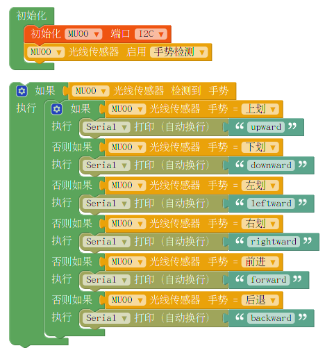 ../../_images/Mixly_example_ls_gesture_detect.png